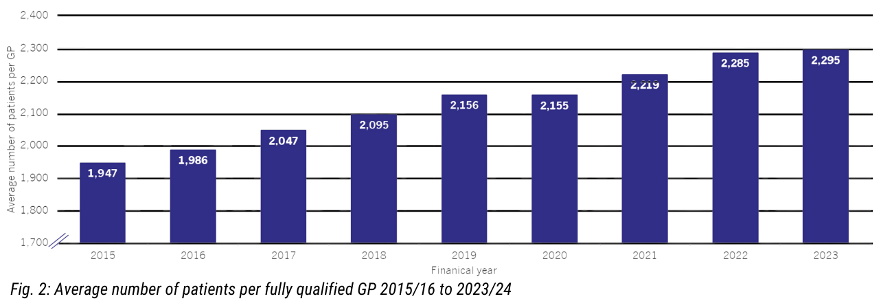 Figure 2 from the Darzi report