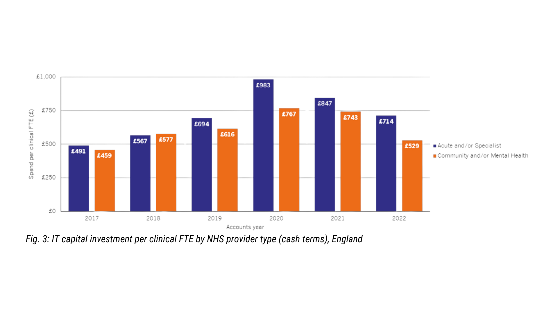Figure 3 from the Darzi report