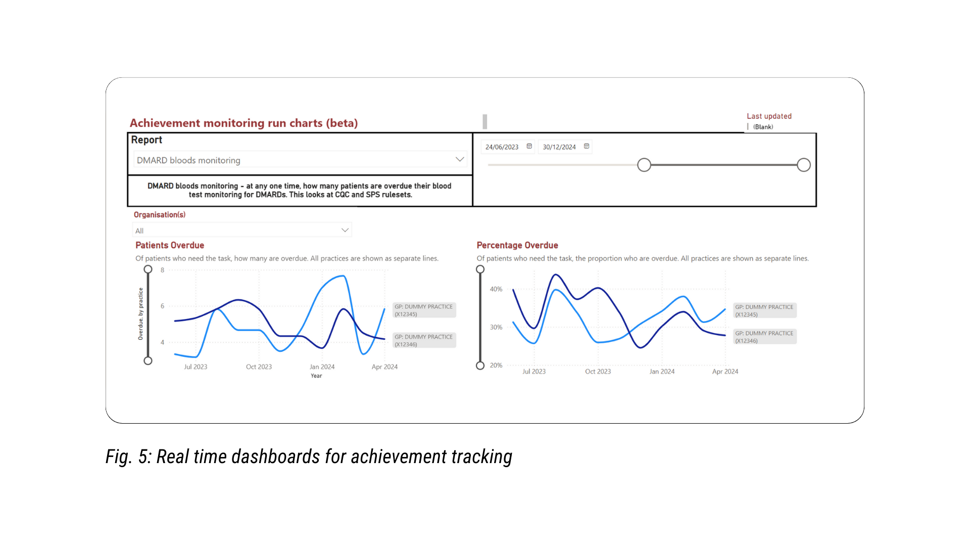 Figure 5 from the Darzi report