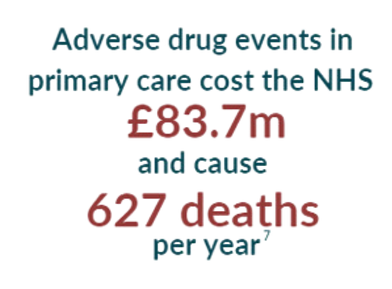 Medication errors in the NHS in England