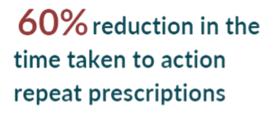Abtrace Proactive Monitoring in use