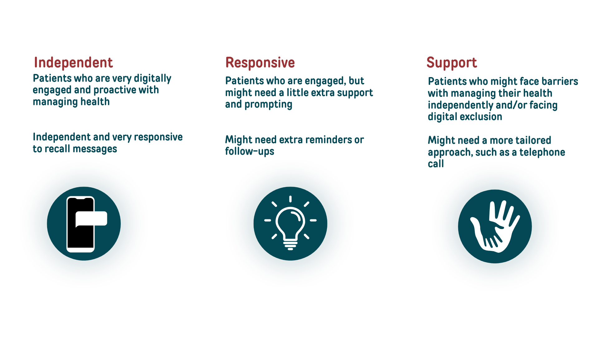 Tailoring approaches to patient care with Abtrace